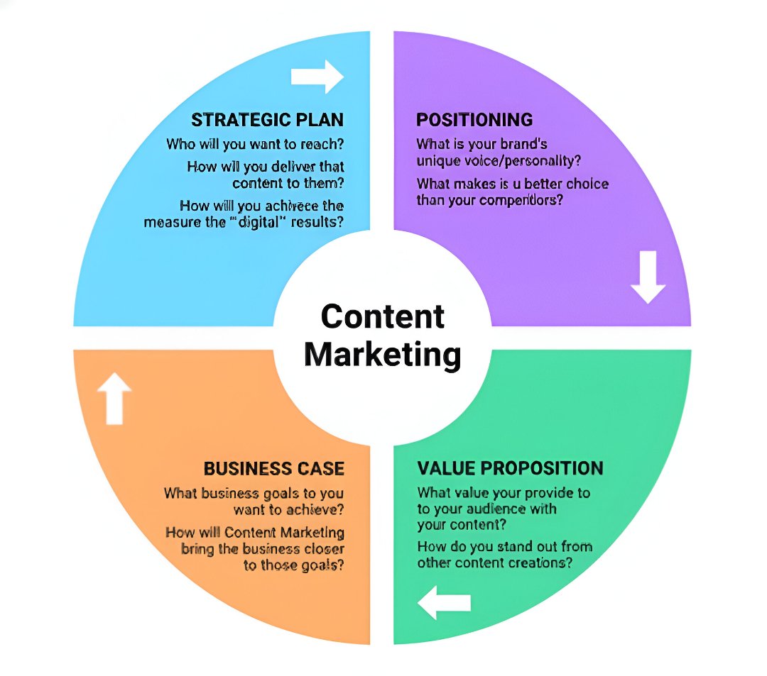 Organic Digital Marketing